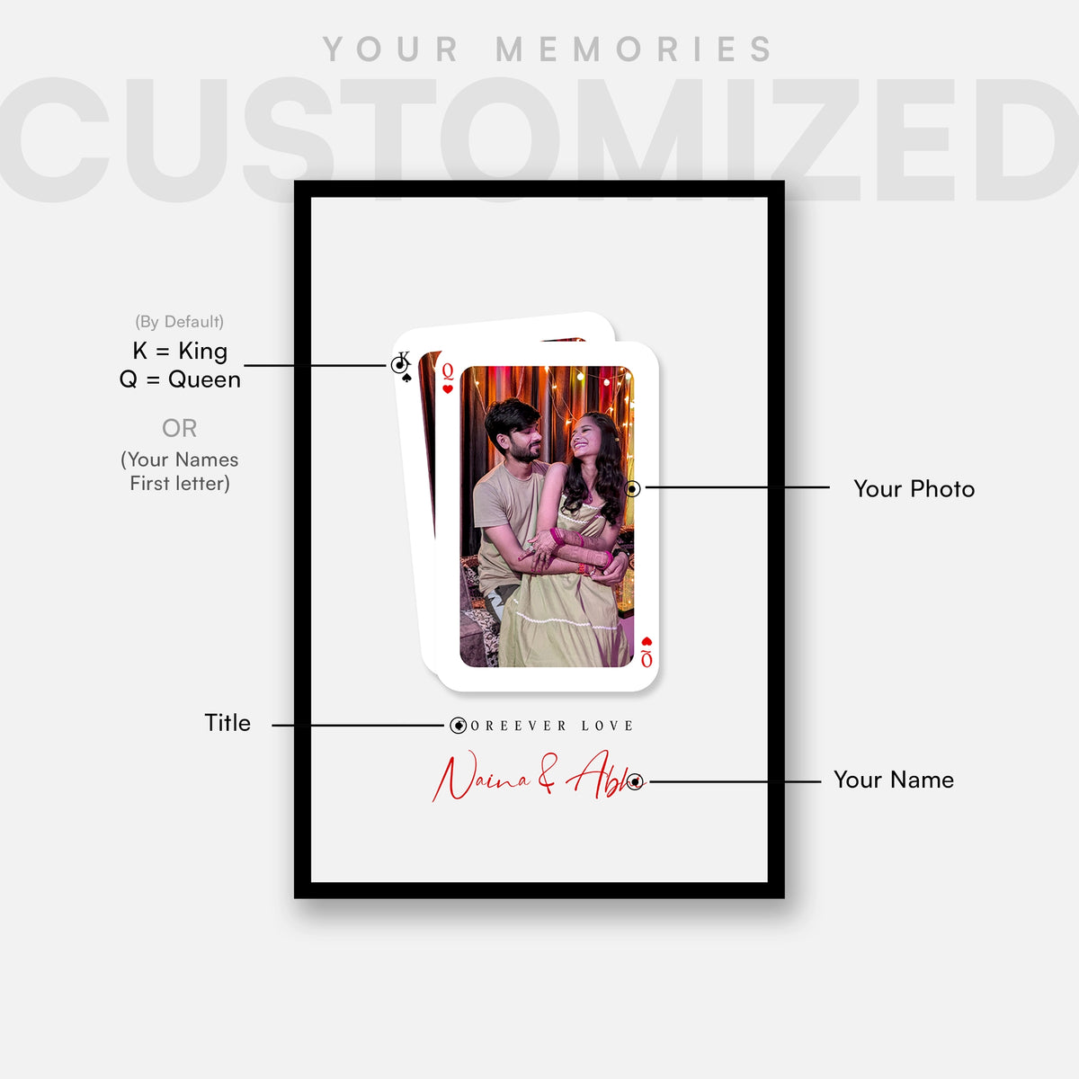 Customizable playing card photo frame, on a light gray background, with a black frame around the card and callout lines explaining photo and text personalization options.